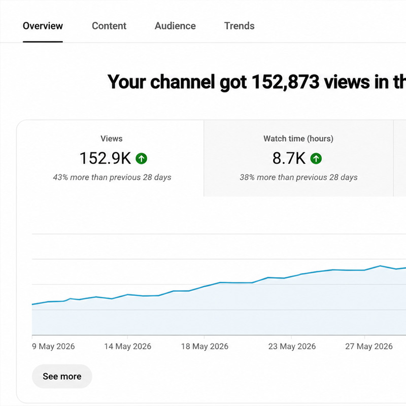 Growth Monitoring