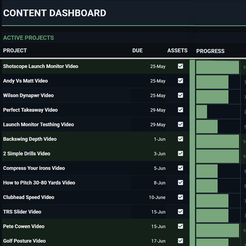 Task Tracking